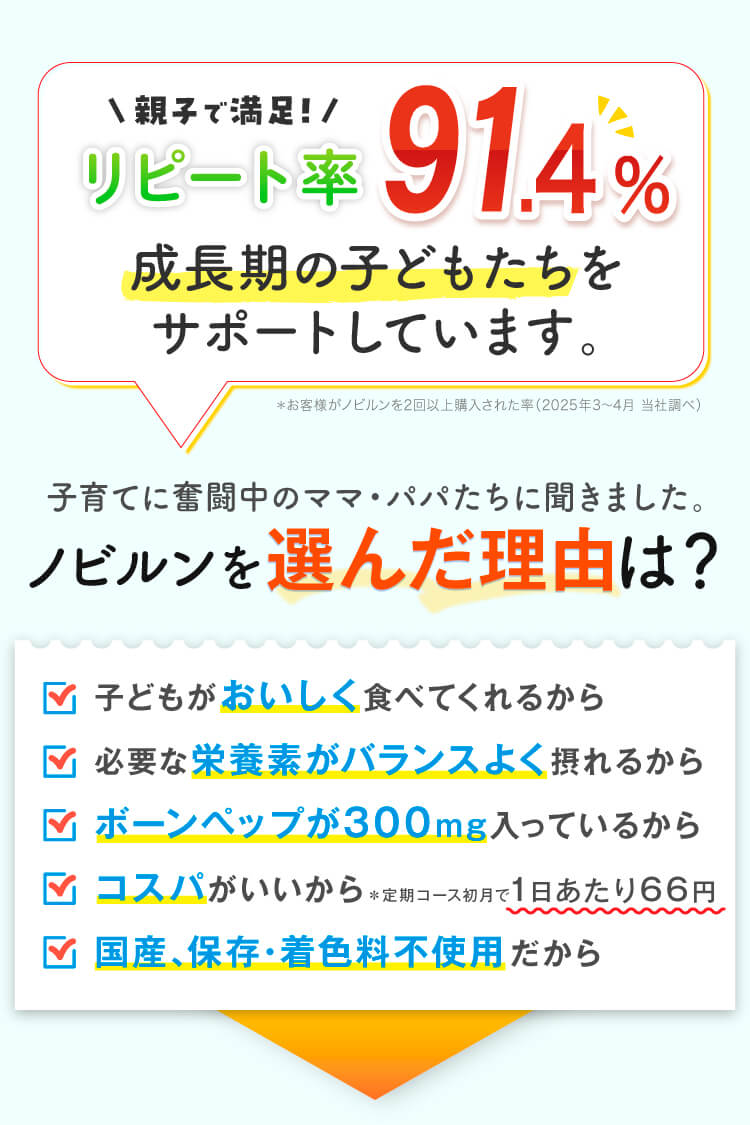 リピート率　95.8％